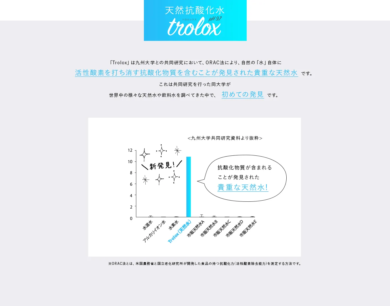 天然抗酸化水Trolox