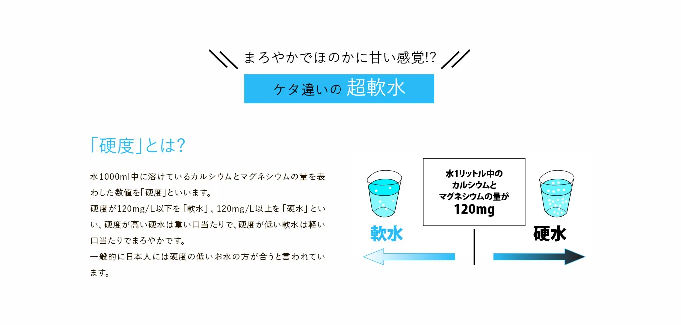 まろやかでほのかに甘い感覚!?ケタ違いの超軟水