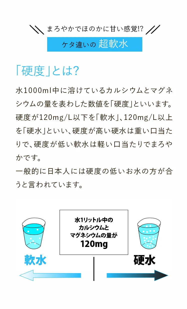 まろやかでほのかに甘い感覚!?ケタ違いの超軟水