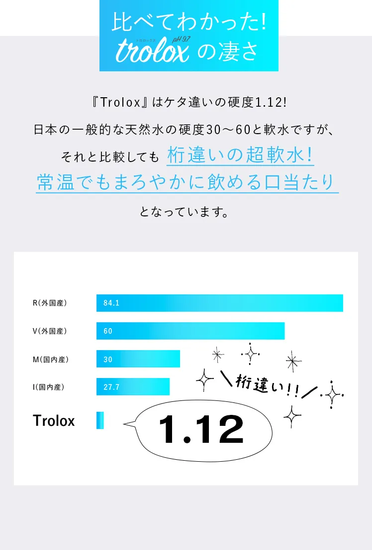 比べてわかった!Troloxの凄さ