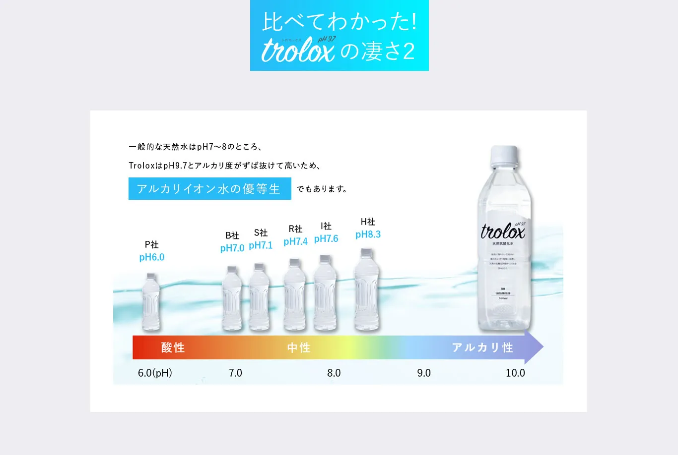 比べてわかった!Troloxの凄さ2