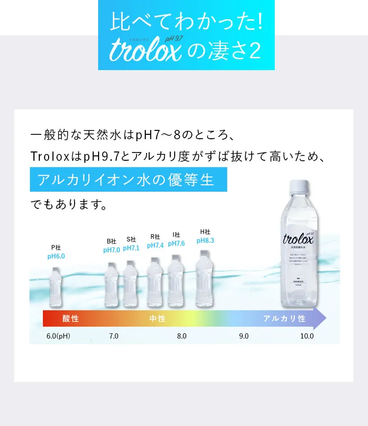 天然抗酸化水Trolox＜トロロックス＞お得なキャンペーン