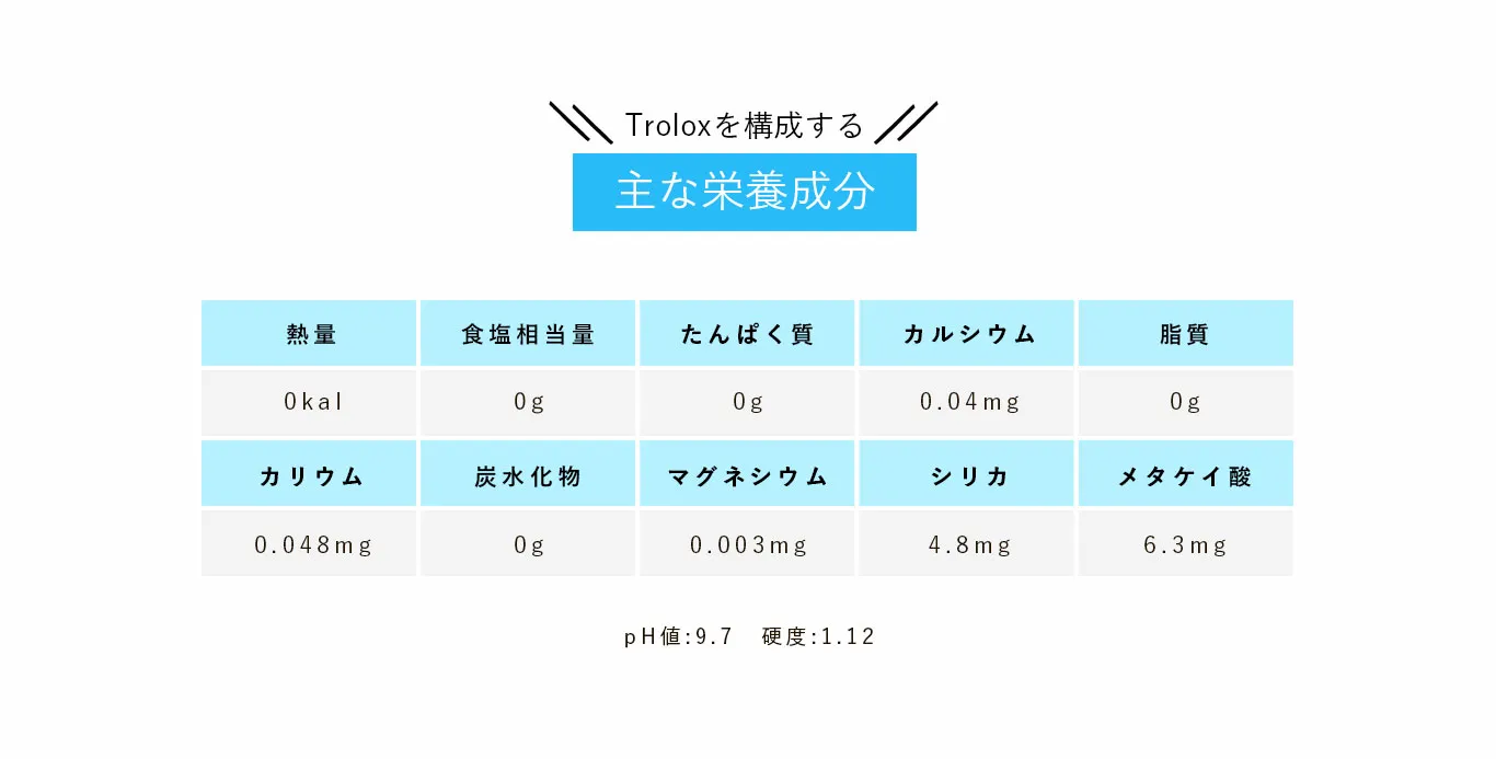 Troloxを構成する主な栄養成分