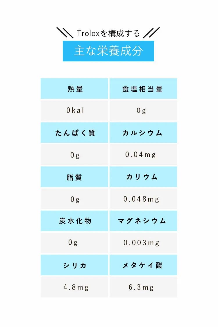 Troloxを構成する主な栄養成分